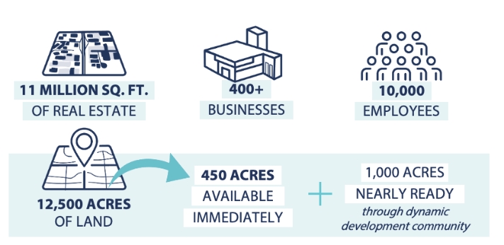 Strategic location infographic